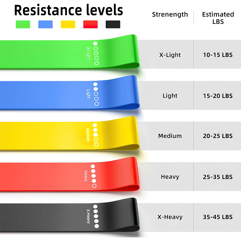Different Resistance Bands Yog - Pilates Yoga Board recensione e prezzo