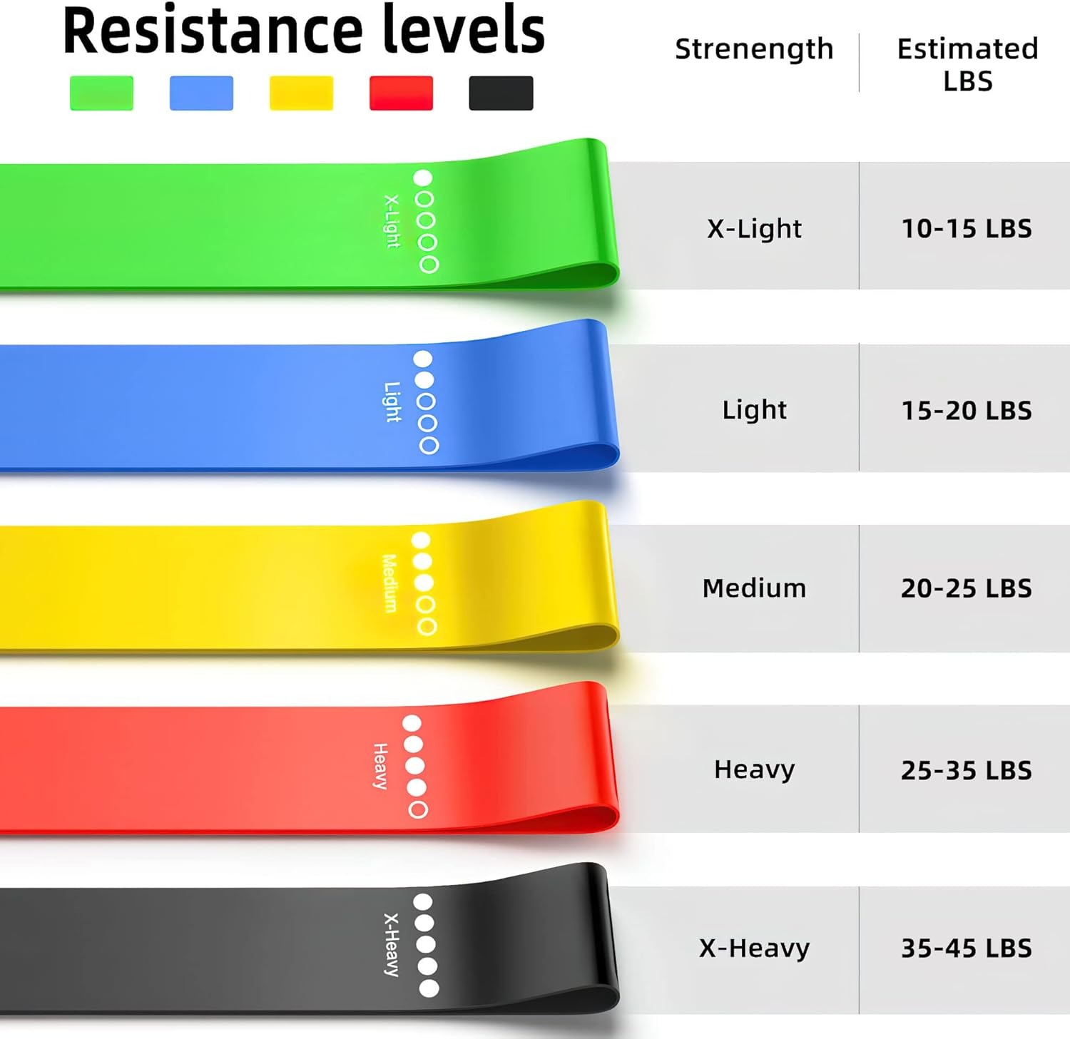 Different Resistance Bands Yog - Pilates Yoga Board recensione e prezzo